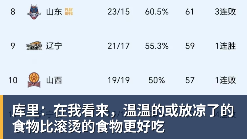 库里：在我看来，温温的或放凉了的食物比滚烫的食物更好吃